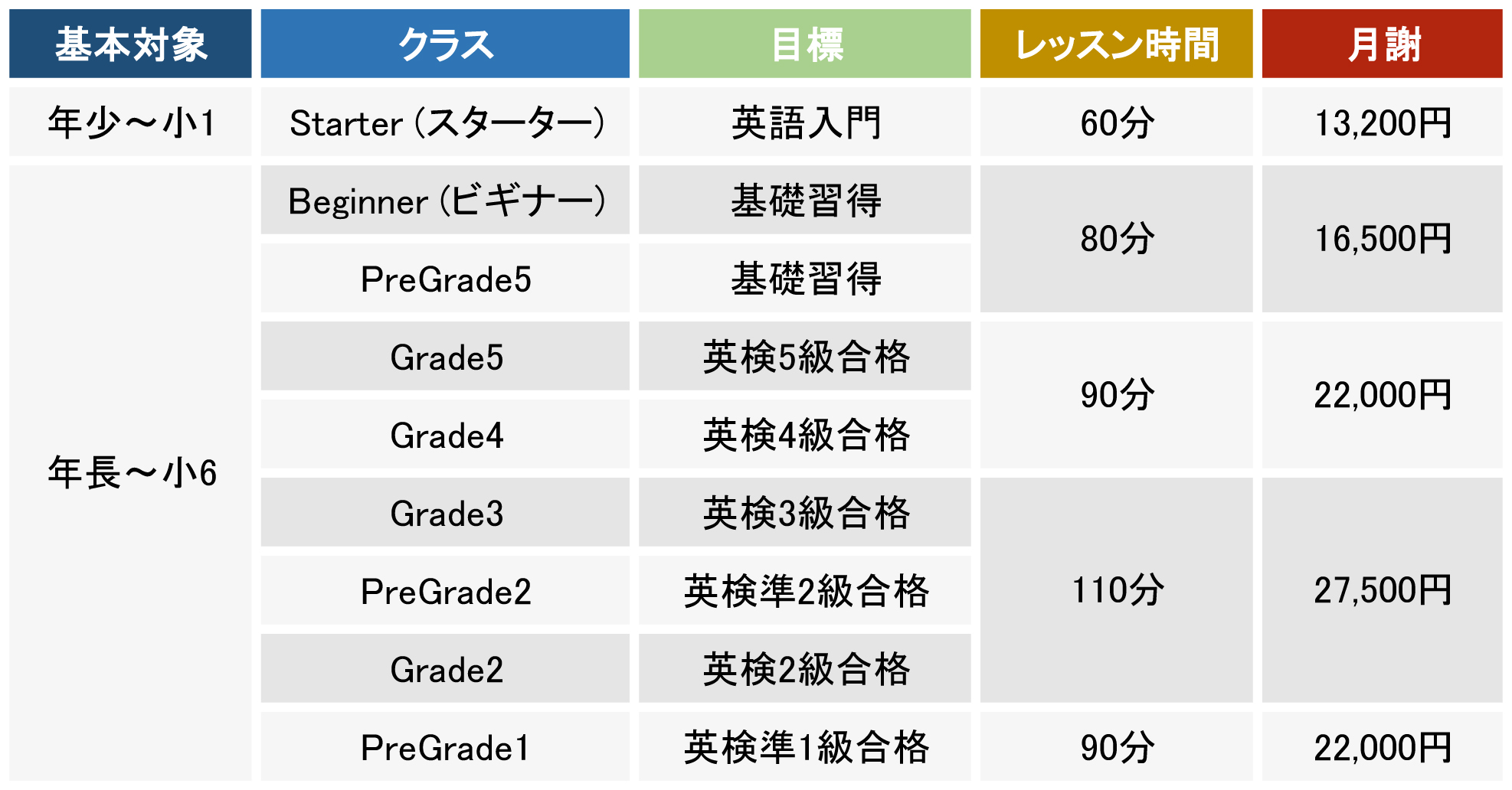 幼児・小学生向け子ども英会話スクール AIC Kids 御茶ノ水校のレッスンプランとお月謝