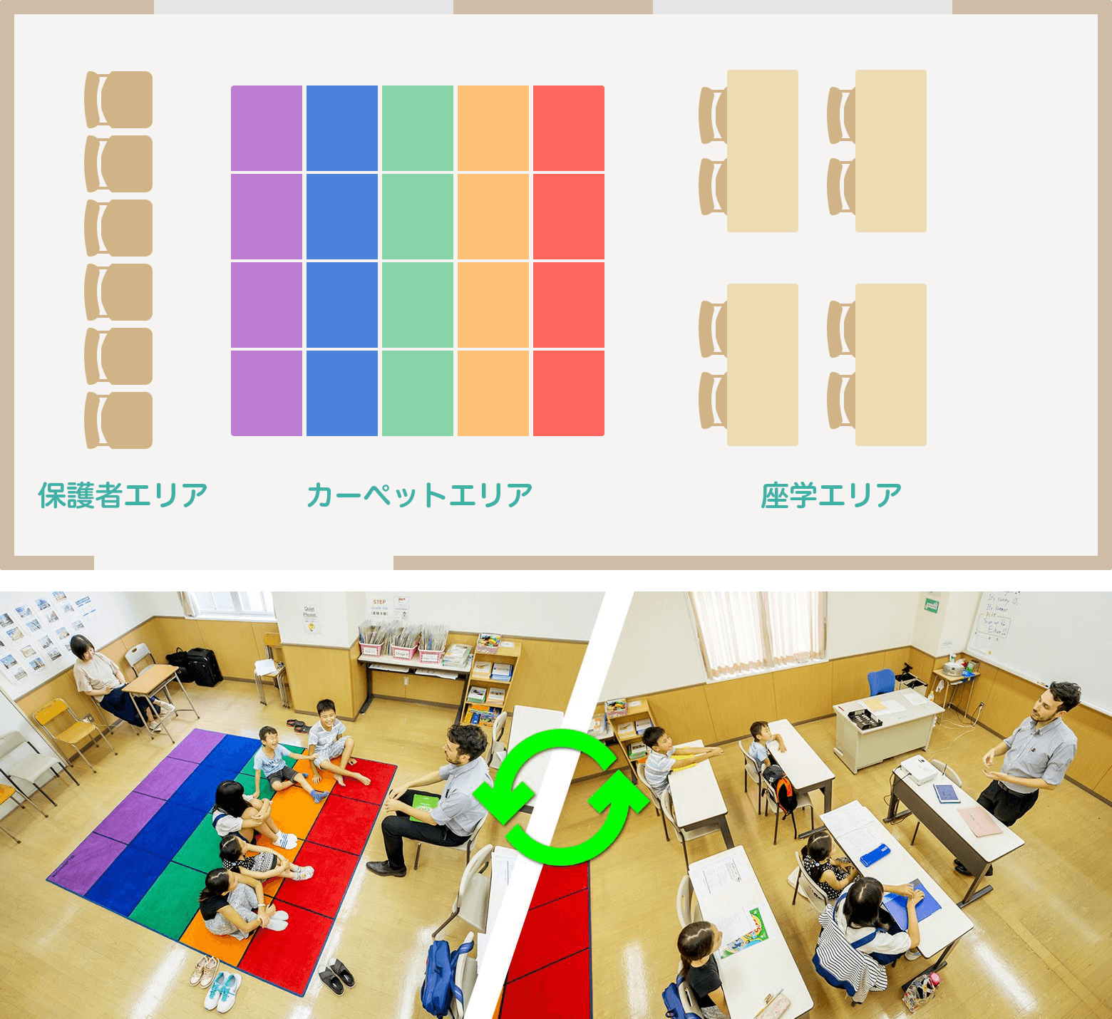 幼児・小学生向け子ども英会話スクール AIC Kids 御茶ノ水校のレッスンプラン